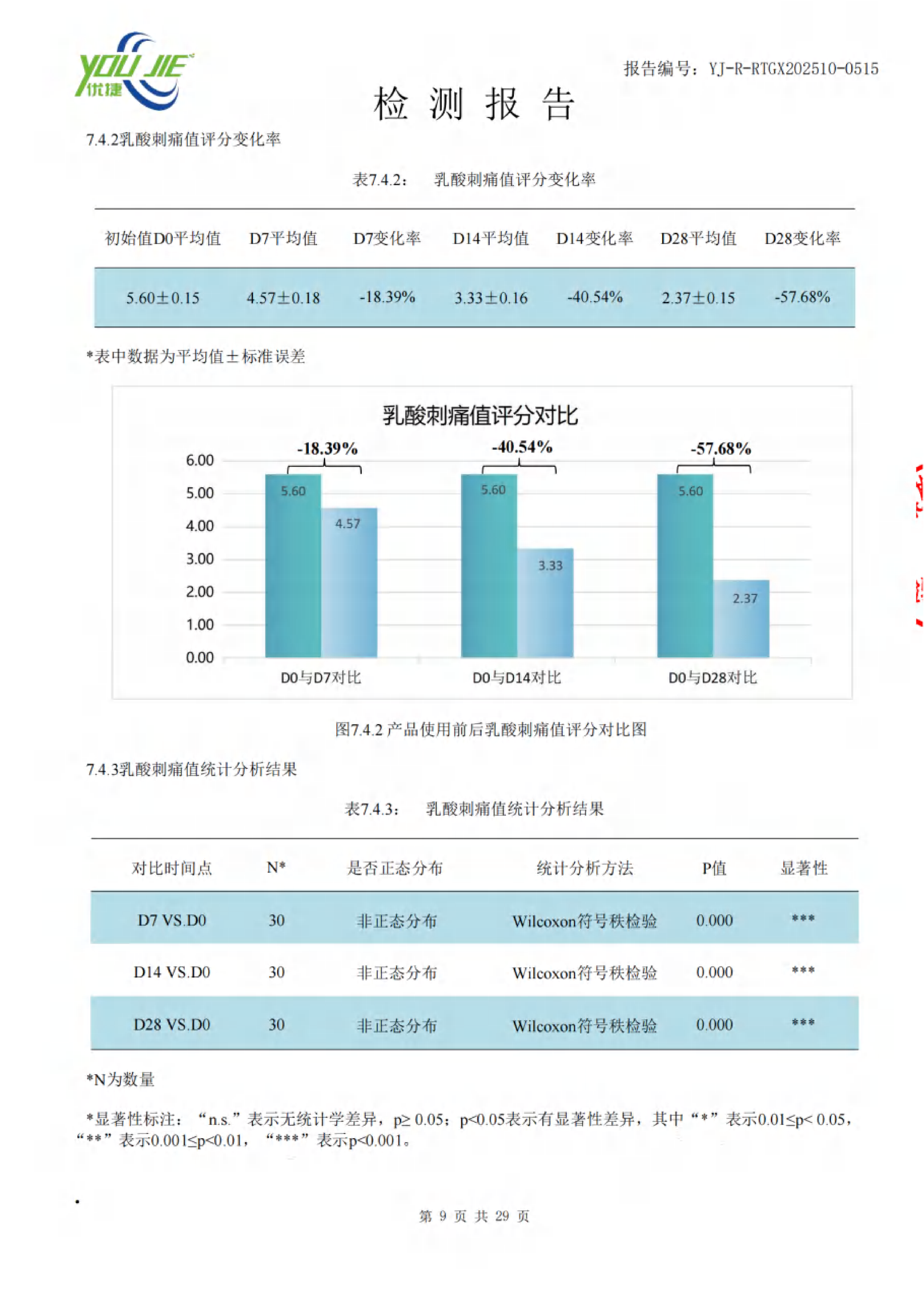 Cinnamon Essence Oil lactic acid stinging score page
